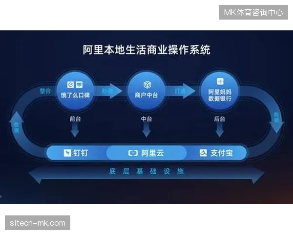 赛事运营服务标准迎来整合契机，中台技术正加速清退低效的模块化作业流程
